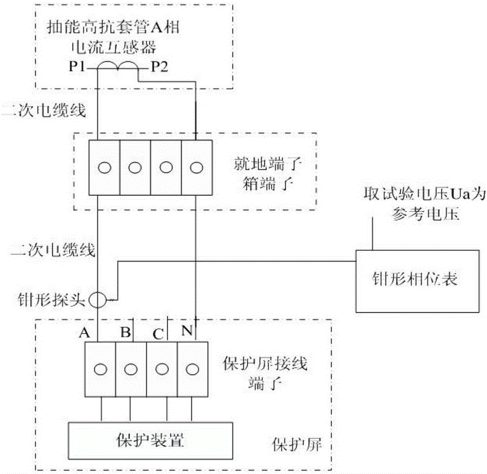 厂站抽能高抗一次及二次电流回路现场检测及判断方法与流程