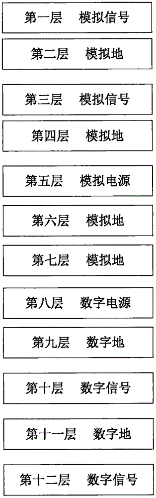 一種數(shù)?；旌闲酒瑴y(cè)試的抗干擾方法與流程