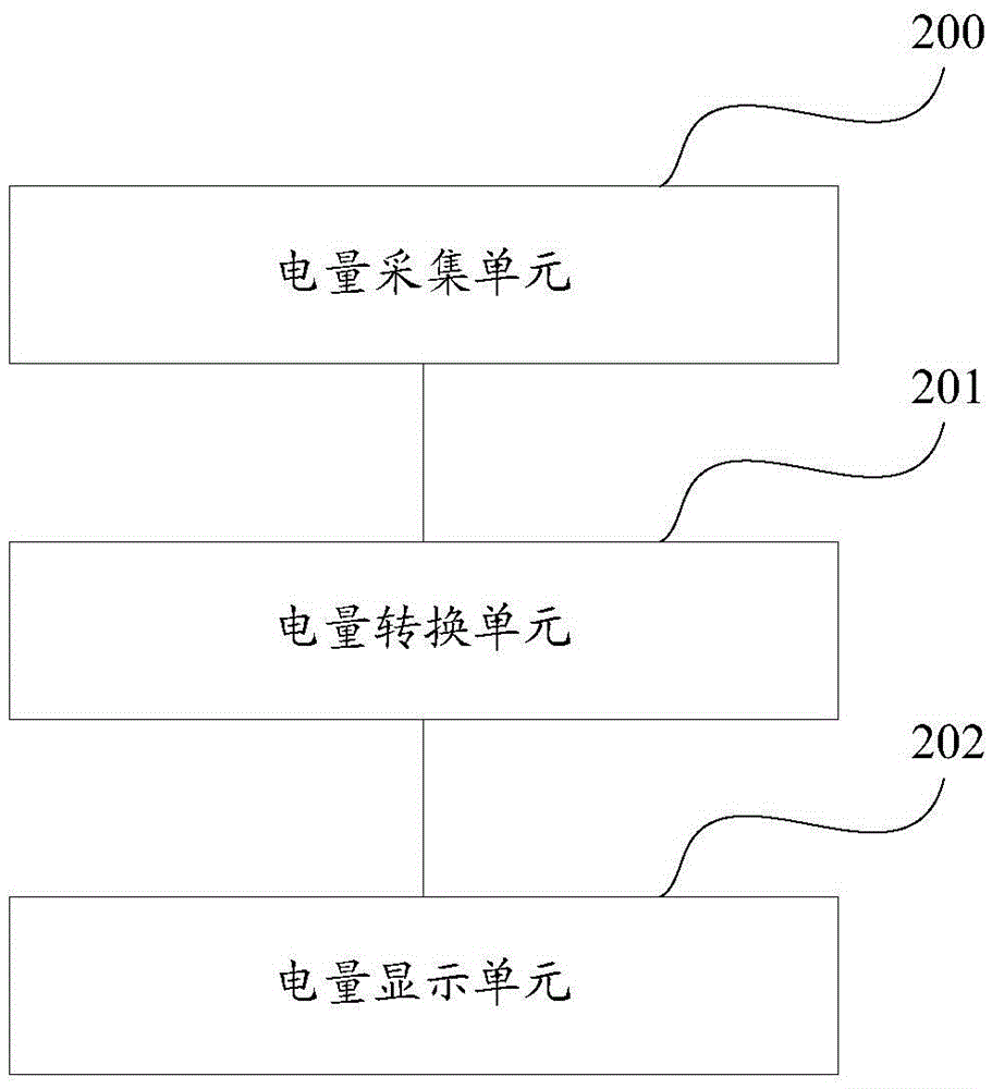 一种移动终端和基于充电习惯的移动终端电量显示方法与流程