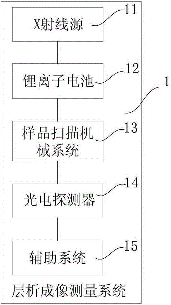 一種鋰離子電池自放電檢測(cè)系統(tǒng)的制作方法與工藝