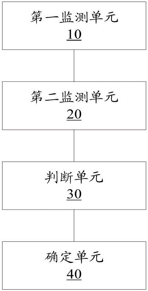 監(jiān)測蓄電池組運(yùn)行狀態(tài)的方法和裝置與流程