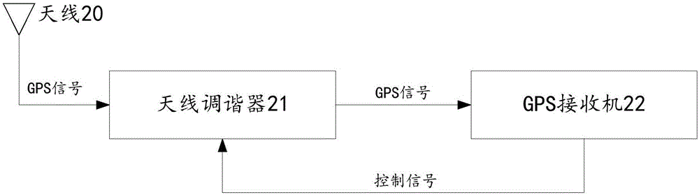 一种GPS射频前端电路的制作方法与工艺