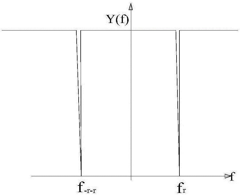 瞬变电磁信号叠前去噪方法与流程