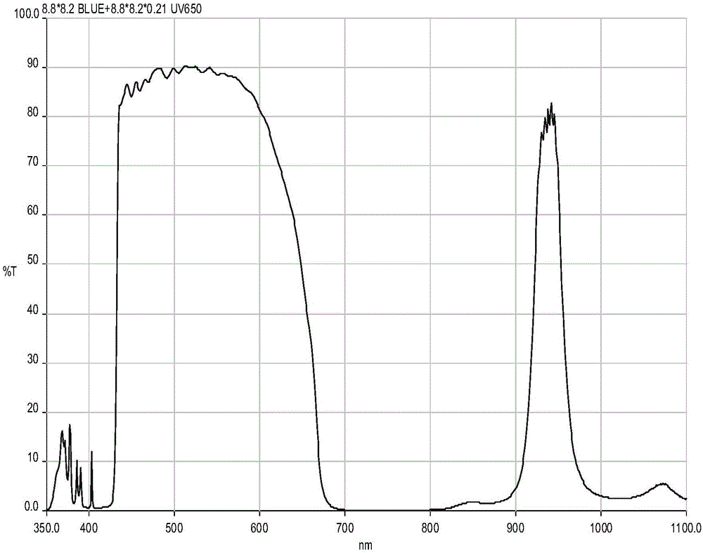 日夜两用型的光学低通滤波器及其制造方法与流程