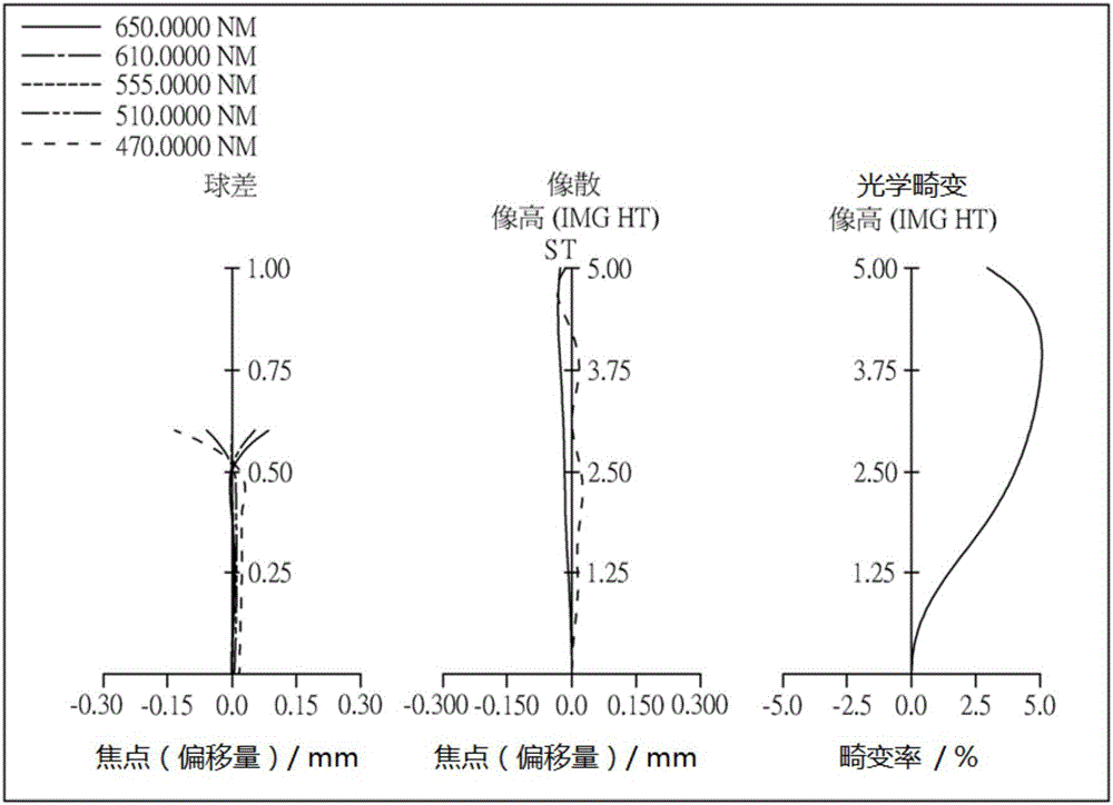 光學(xué)成像系統(tǒng)的制作方法與工藝