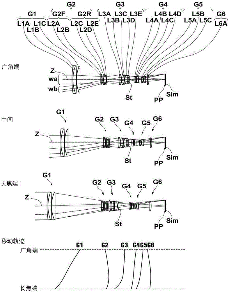 變焦鏡頭以及攝像裝置的制作方法