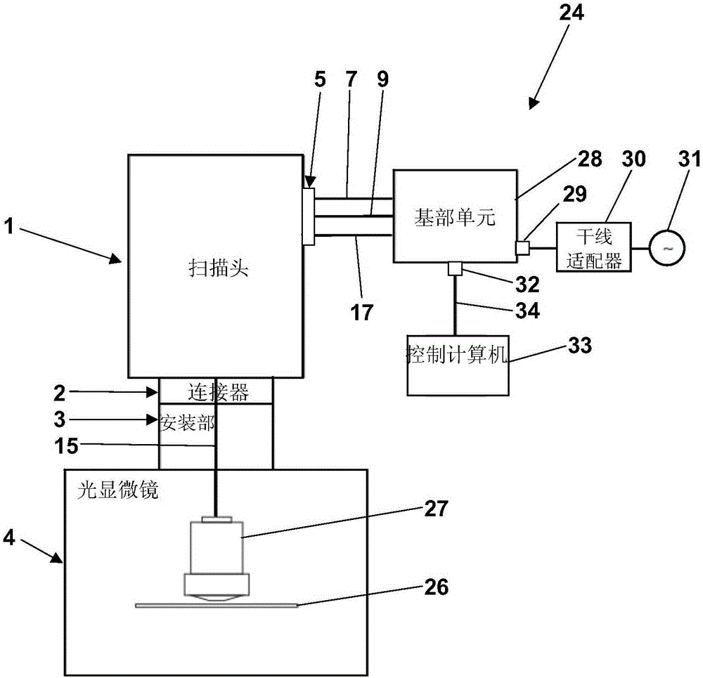 掃描頭以及帶有掃描頭的裝置的制作方法