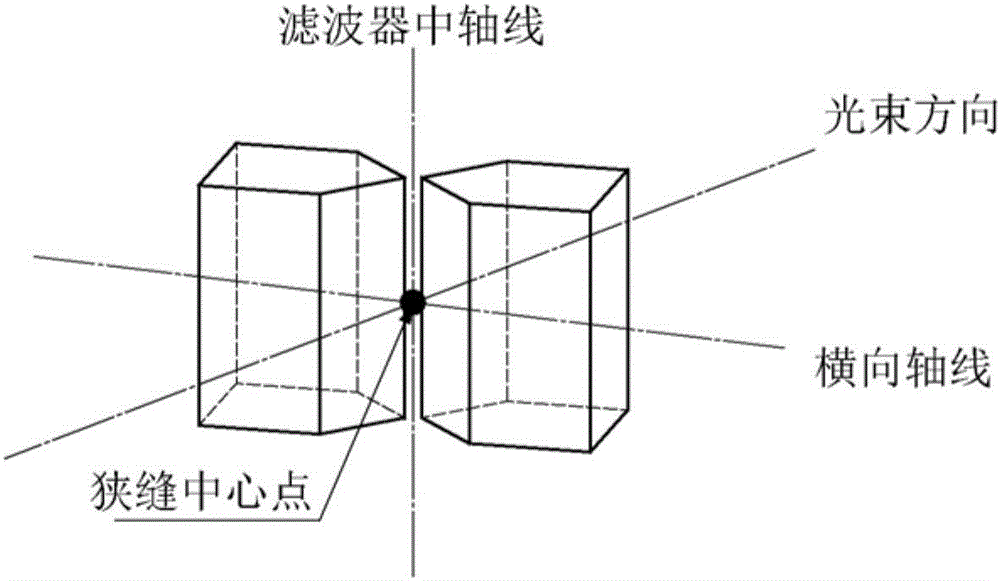 一種應(yīng)用于大功率射頻板條CO2激光器的自適應(yīng)調(diào)節(jié)空間濾波器的制作方法與工藝