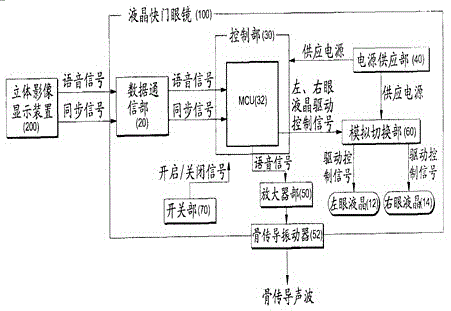 具备骨传导振动器的液晶快门眼镜的制作方法与工艺