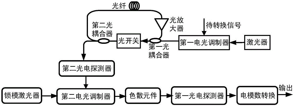 基于光子复制缓存辅助的模数转换方法及装置与流程