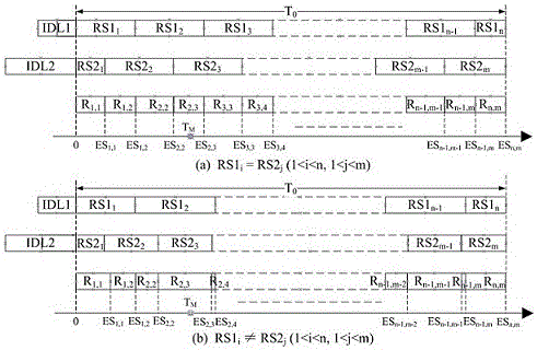 基于等效細(xì)分的高精度TDC及其等效測量方法與流程