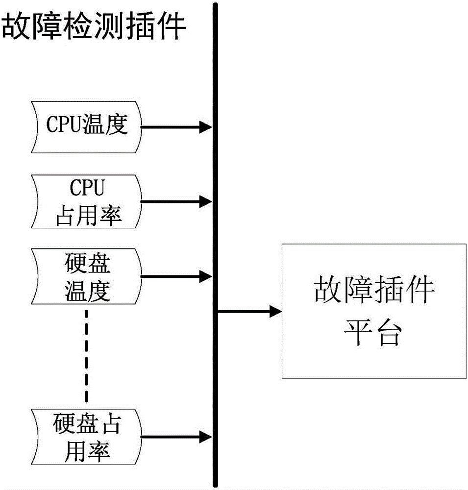 一種基于非實時操作系統(tǒng)的雙機冗余容錯系統(tǒng)的制作方法與工藝