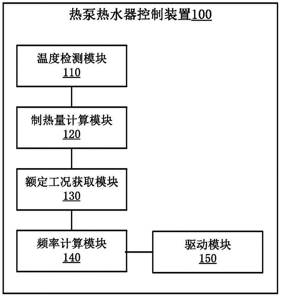 热泵热水器的控制方法及其控制装置与流程