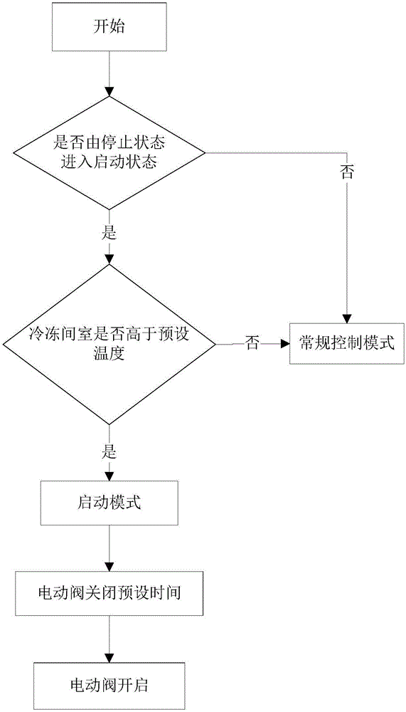 提高直线压缩机稳定性的冰箱及其控制方法与流程