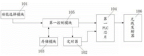 一種物聯(lián)網(wǎng)家電運(yùn)行系統(tǒng)的制作方法與工藝