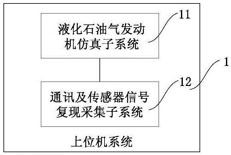 一種液化石油氣發(fā)動機電控系統(tǒng)硬件在環(huán)實驗平臺的制作方法與工藝