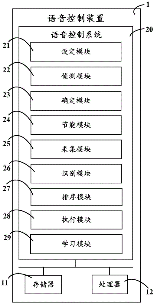 語音控制系統(tǒng)及方法與流程