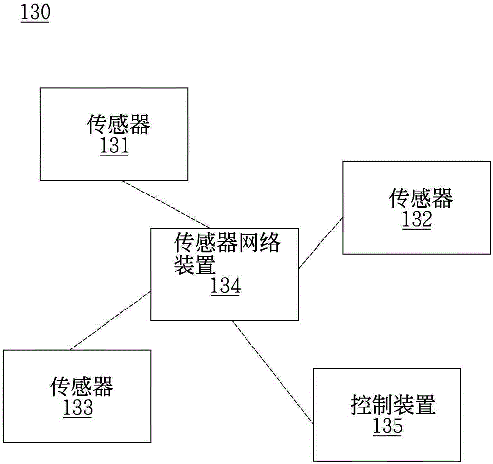 环境质量记录系统与环境质量记录方法与流程