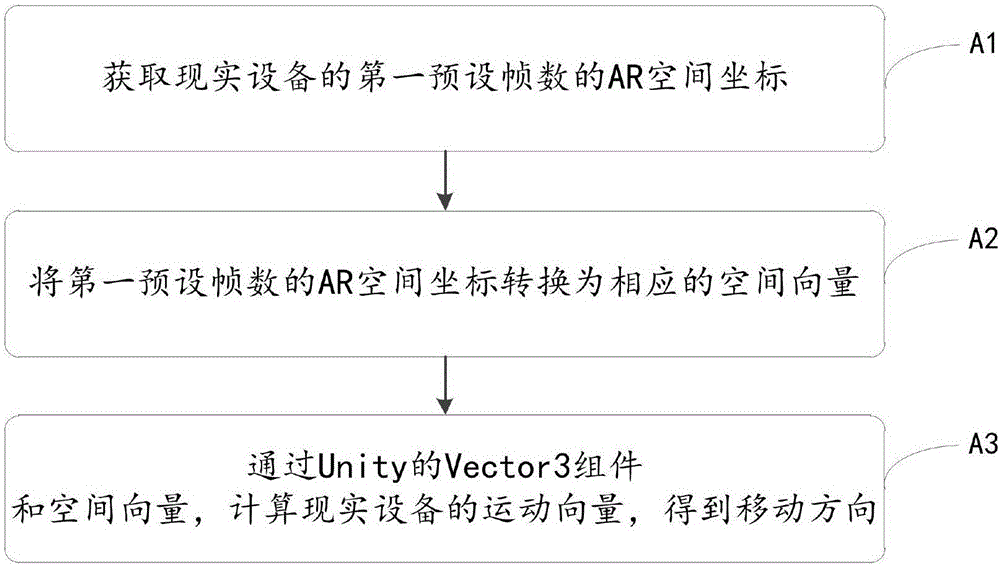 一種增強(qiáng)現(xiàn)實(shí)交互方法及系統(tǒng)與流程