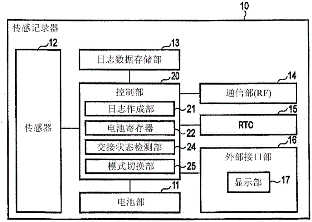 数据记录器及应用于该数据记录器的控制方法与流程