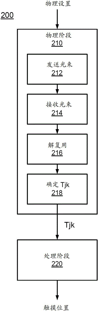 用于光學(xué)觸摸檢測(cè)的受振動(dòng)波導(dǎo)表面的制作方法與工藝