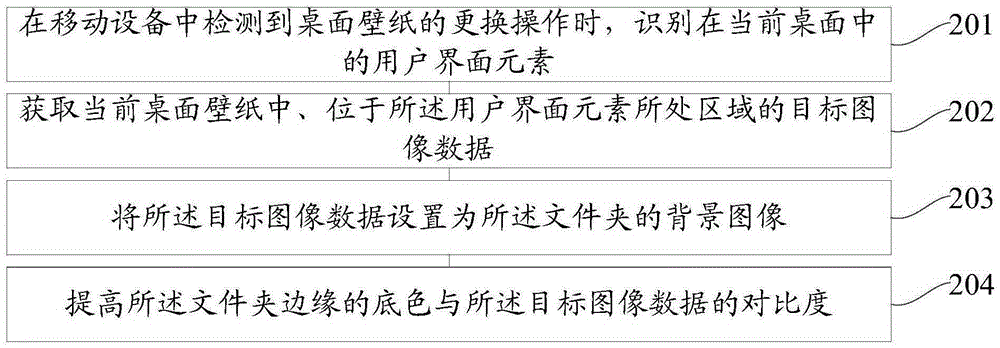 一種用戶界面元素的調(diào)整方法和裝置與流程