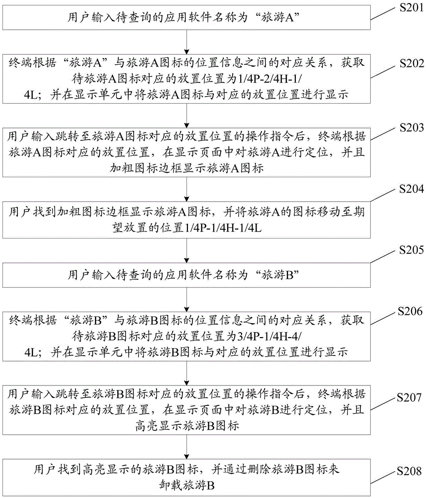 一種終端及應(yīng)用程序圖標(biāo)的定位方法與流程