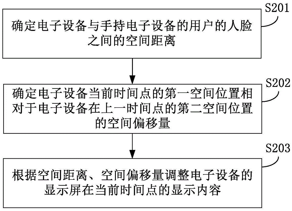 實(shí)現(xiàn)視覺平衡的方法、裝置及電子設(shè)備與流程