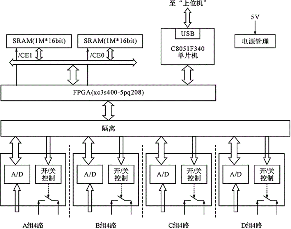 一种基于C8051F340单片机和FPGA的多路电源电压在线检测装置的制作方法