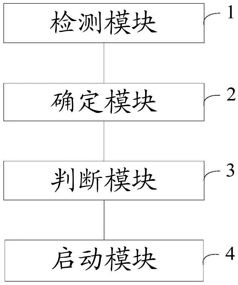 一種終端截屏的方法及終端與流程