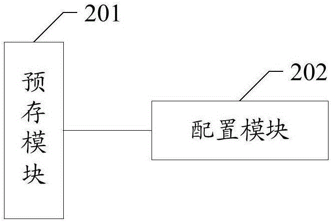 一種配置信息緩存方法、裝置、主控芯片和存儲系統(tǒng)與流程