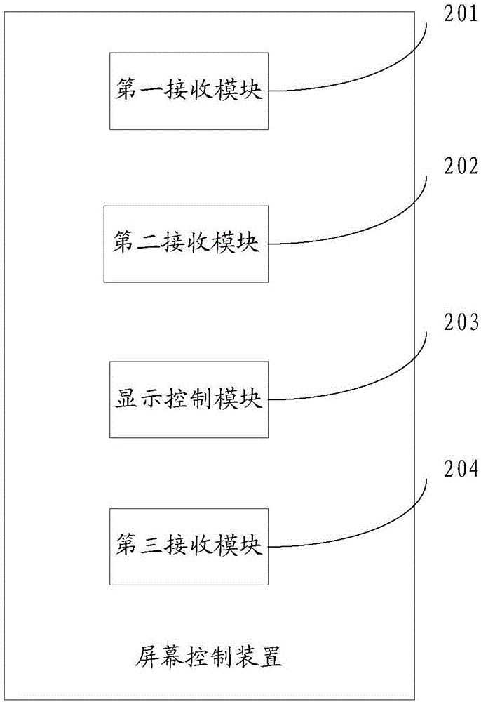 一種屏幕控制方法、裝置及終端與流程