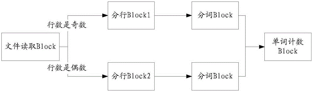 數(shù)據(jù)處理架構(gòu)中消息的處理方法和裝置與流程