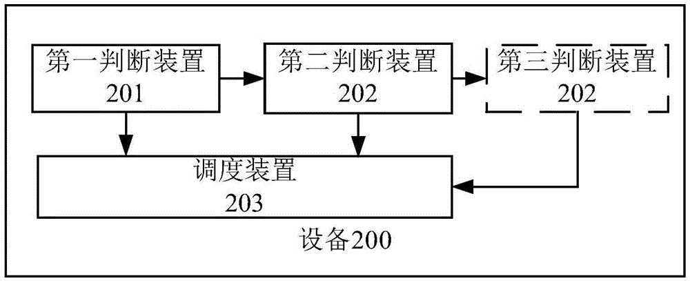 確定任務(wù)調(diào)度時(shí)間的方法、確定任務(wù)執(zhí)行時(shí)間的方法和設(shè)備與流程