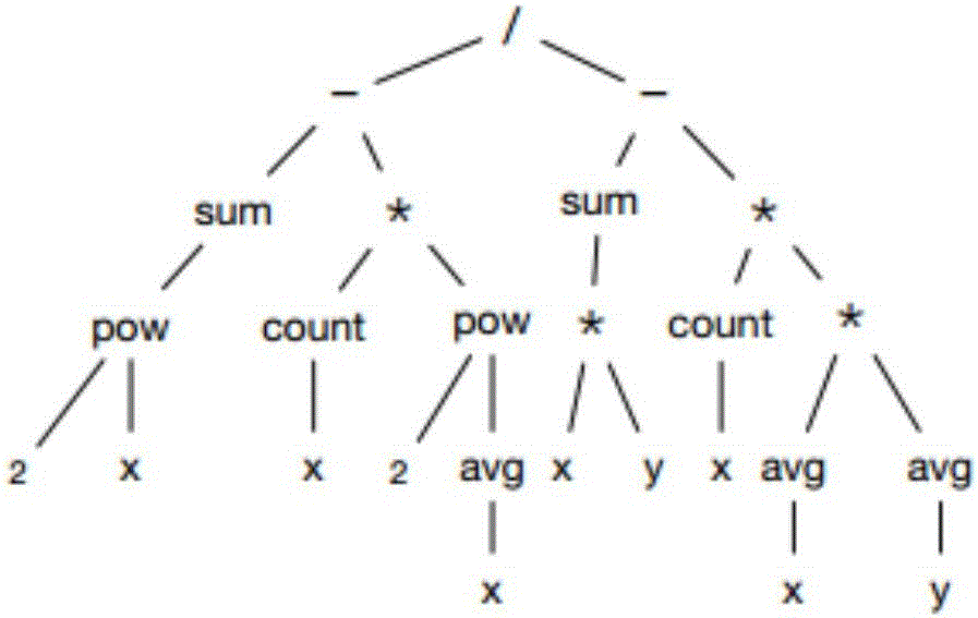 一種面向大數(shù)據(jù)的并行系統(tǒng)優(yōu)化方法與流程