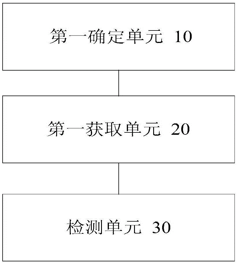 配置文件信息的檢測方法及裝置與流程