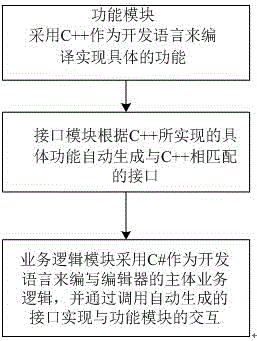 一種計算機語言的交互系統(tǒng)及交互方法與流程