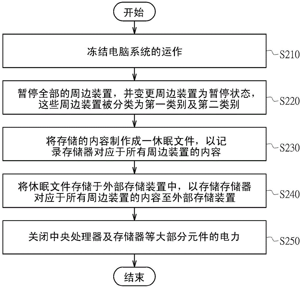 系統(tǒng)暫停方法、系統(tǒng)回復(fù)方法及應(yīng)用其的計(jì)算機(jī)系統(tǒng)與流程