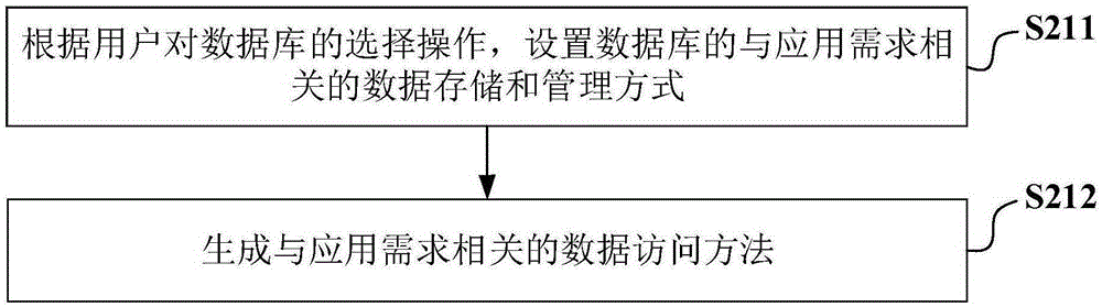 基于框架搭建數(shù)據(jù)處理模型及數(shù)據(jù)處理的方法及裝置與流程