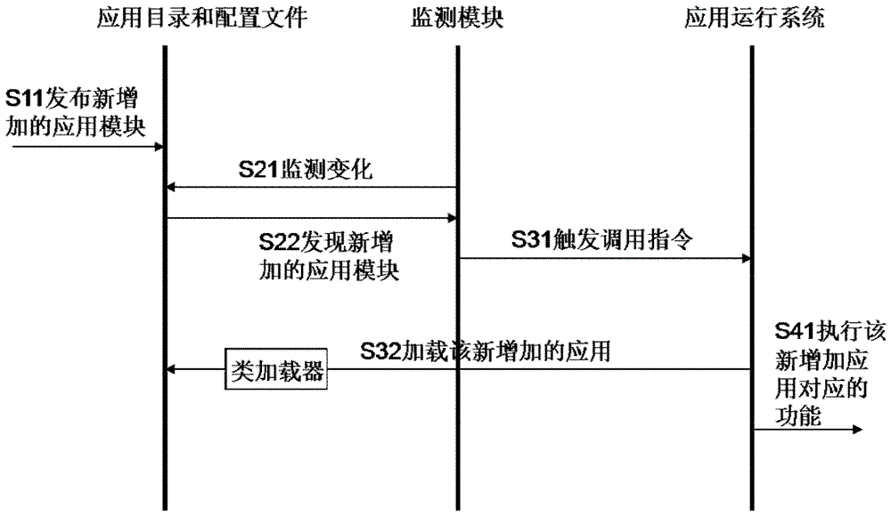 基于JCL框架的應(yīng)用熱部署方法和裝置與流程