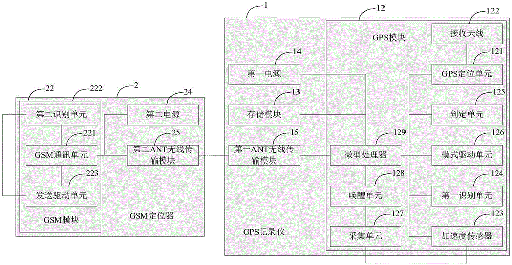 一種賽鴿的分體式腳環(huán)追蹤器及追蹤方法與流程