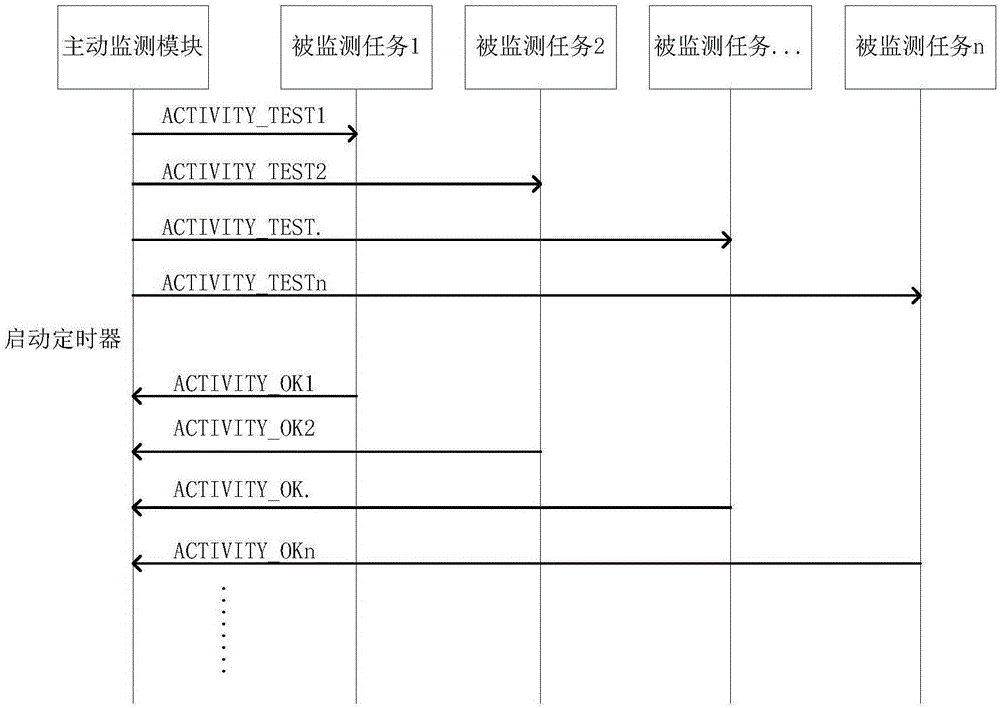 一種基于龍芯平臺(tái)的通信控制框架的制作方法與工藝