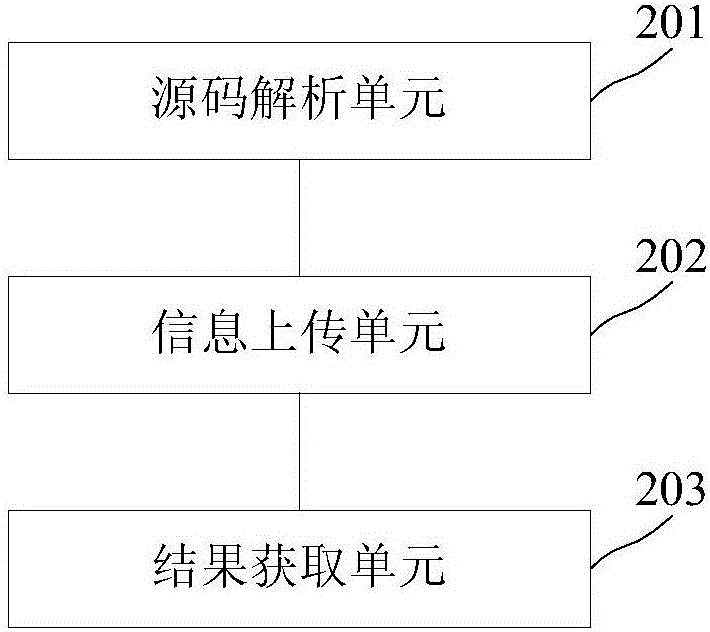 主機(jī)接口測(cè)試方法、裝置、測(cè)試終端及系統(tǒng)與流程