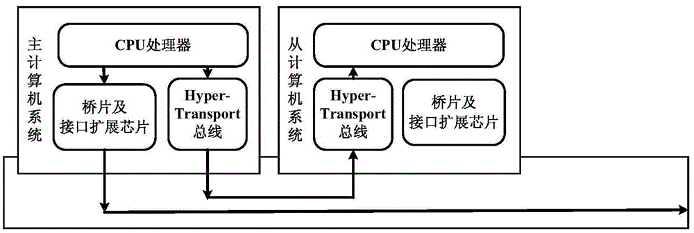 一種基于國(guó)產(chǎn)龍芯處理器間互連的計(jì)算機(jī)故障容錯(cuò)裝置的制作方法