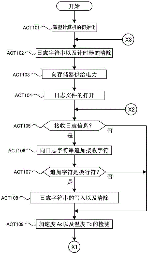 日志記錄裝置的制作方法