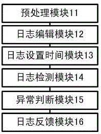 一種服務(wù)器運(yùn)行狀態(tài)監(jiān)控系統(tǒng)的制作方法與工藝