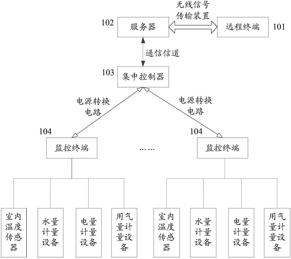 樓宇能耗監(jiān)控和管理的系統(tǒng)、方法和裝置與流程