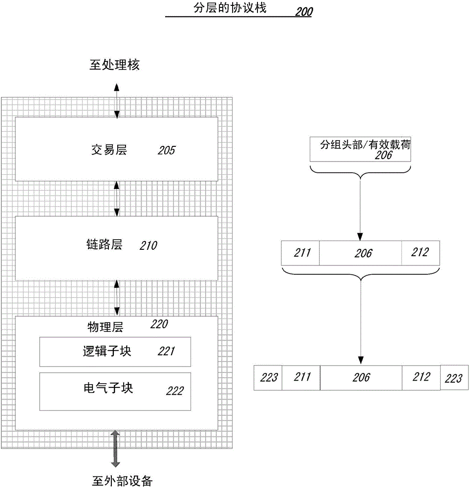 高性能互連相干協(xié)議的制作方法與工藝