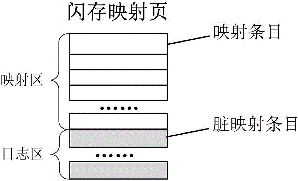 一種優(yōu)化頁級閃存轉換層的方法與流程