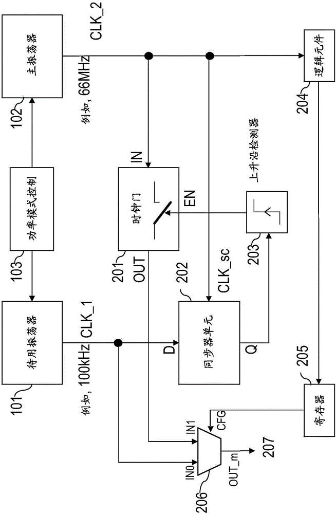 经由不同的时钟来访问数据的制作方法与工艺